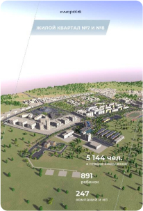 Модель живого квартала Иннополиса 1