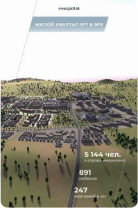 Модель живого квартала Иннополиса 2